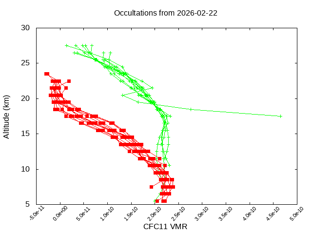 2026-02-22_cfc11-v5.3