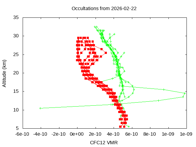 2026-02-22_cfc12-v5.3