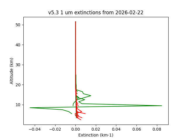 2026-02-22_imagers-v5.3