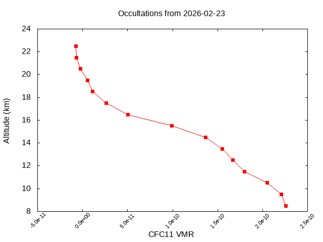 2026-02-23_cfc11-v5.3
