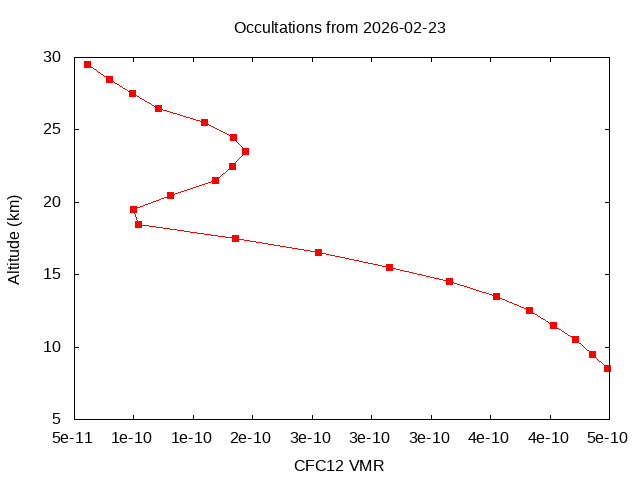 2026-02-23_cfc12-v5.3