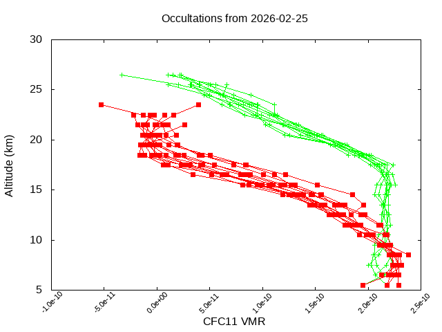 2026-02-25_cfc11-v5.3