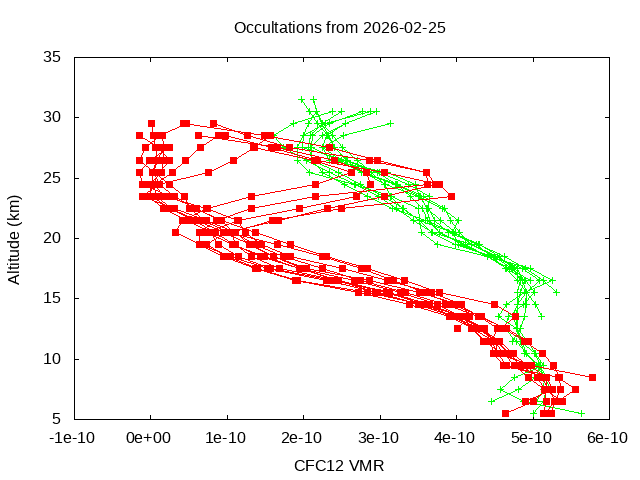 2026-02-25_cfc12-v5.3