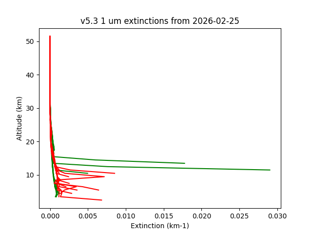 2026-02-25_imagers-v5.3
