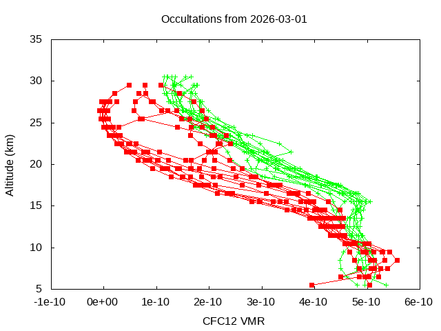 2026-03-01_cfc12-v5.3