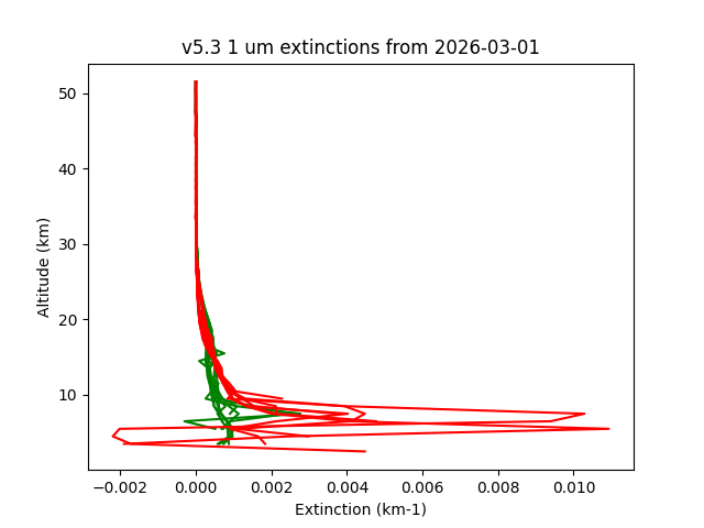 2026-03-01_imagers-v5.3