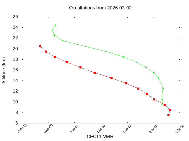 2026-03-02_cfc11-v5.3