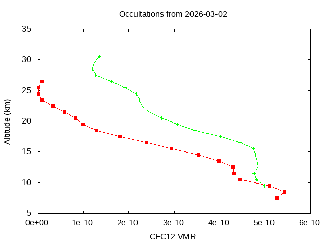 2026-03-02_cfc12-v5.3