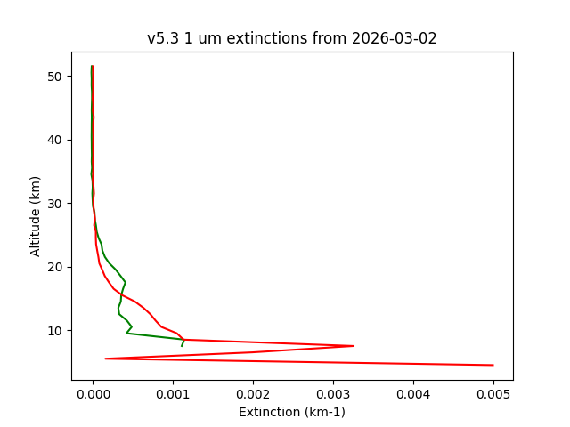 2026-03-02_imagers-v5.3