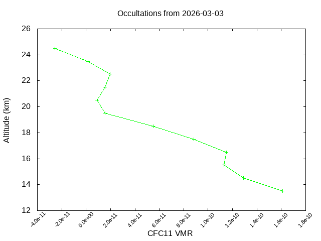 2026-03-03_cfc11-v5.3
