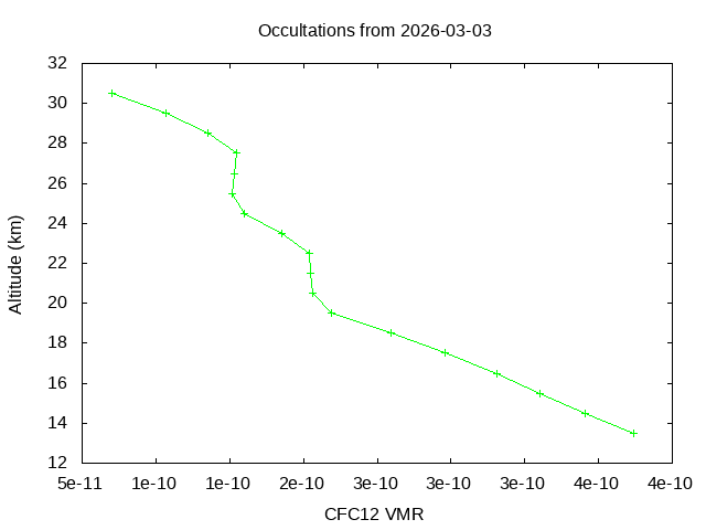 2026-03-03_cfc12-v5.3
