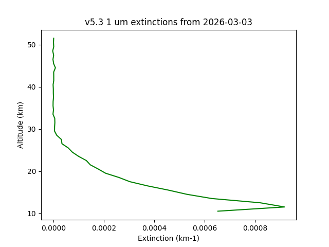 2026-03-03_imagers-v5.3