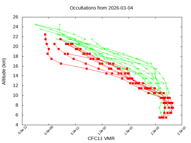 2026-03-04_cfc11-v5.3