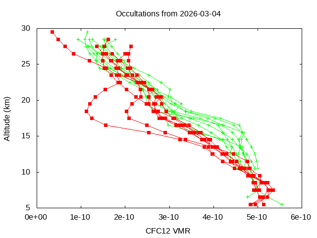 2026-03-04_cfc12-v5.3
