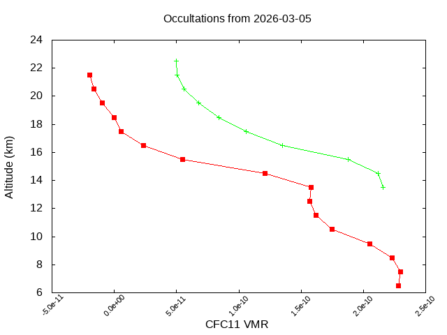 2026-03-05_cfc11-v5.3