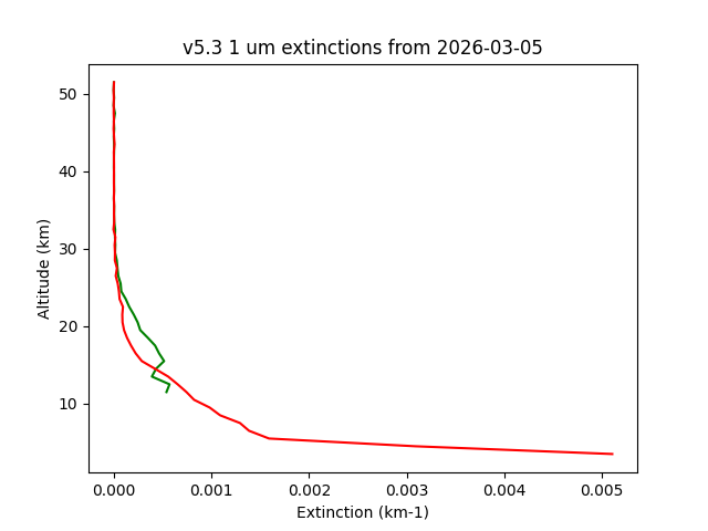 2026-03-05_imagers-v5.3