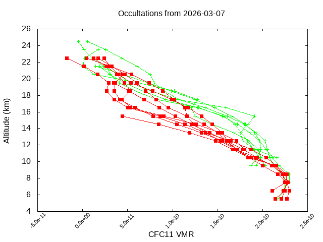 2026-03-07_cfc11-v5.3