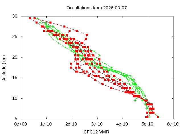 2026-03-07_cfc12-v5.3