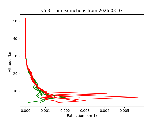 2026-03-07_imagers-v5.3