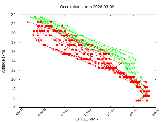 2026-03-09_cfc11-v5.3