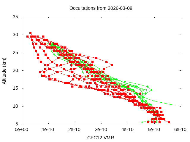 2026-03-09_cfc12-v5.3