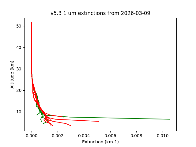 2026-03-09_imagers-v5.3