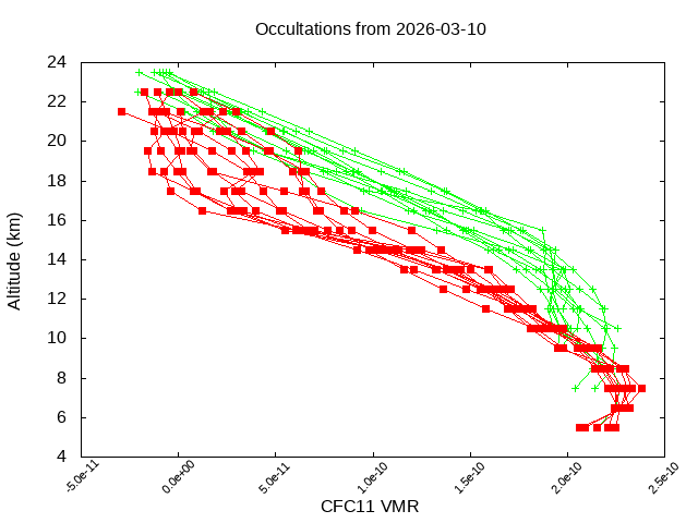 2026-03-10_cfc11-v5.3