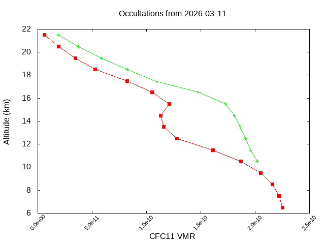 2026-03-11_cfc11-v5.3