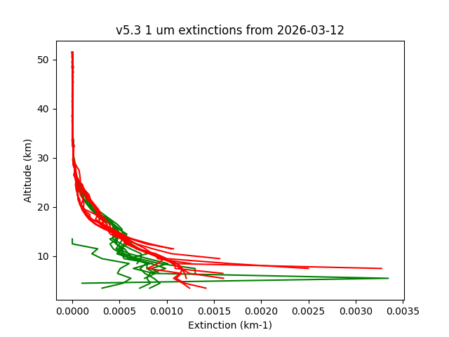 2026-03-12_imagers-v5.3