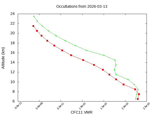 2026-03-13_cfc11-v5.3