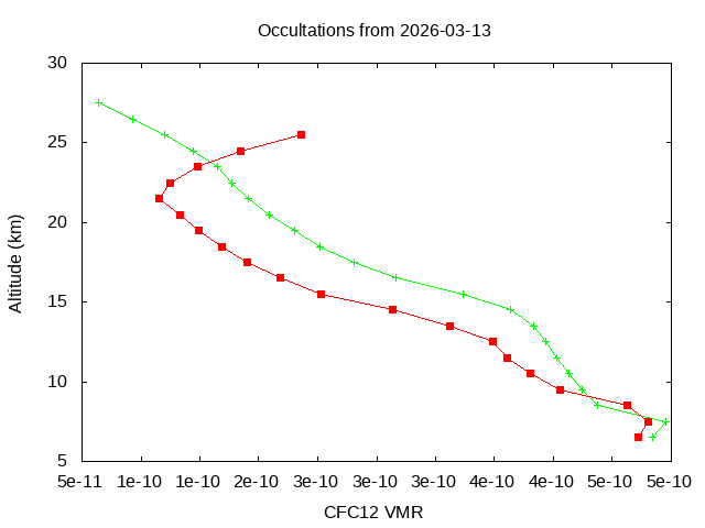 2026-03-13_cfc12-v5.3