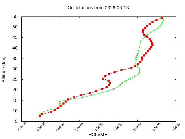 2026-03-13_hcl-v5.3