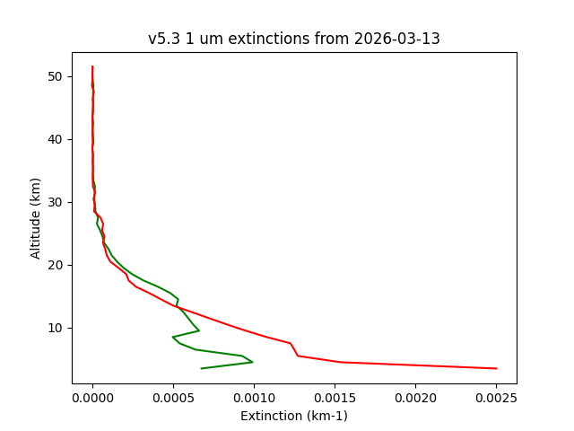 2026-03-13_imagers-v5.3