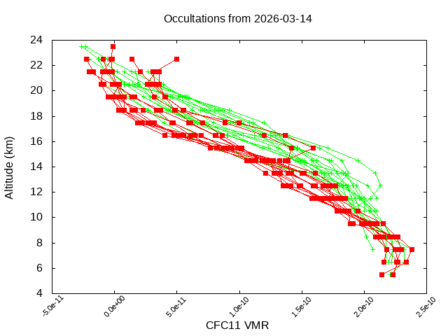 2026-03-14_cfc11-v5.3