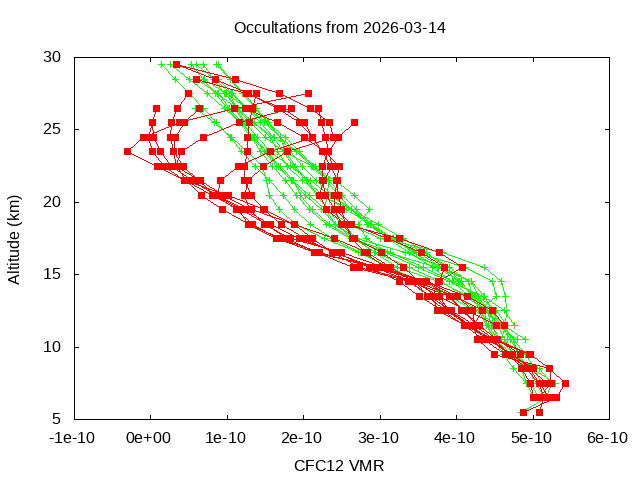 2026-03-14_cfc12-v5.3