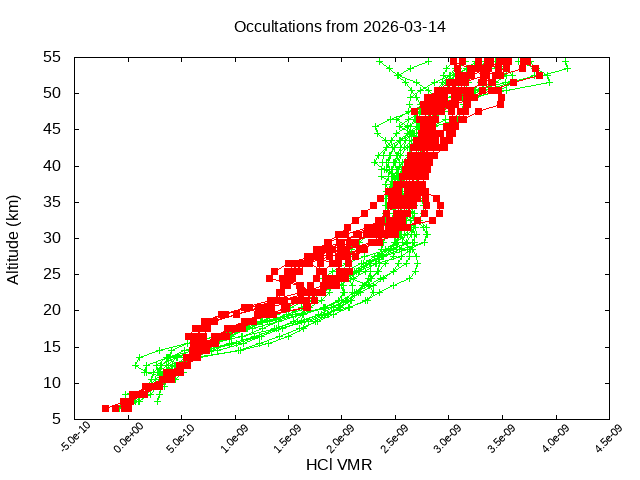 2026-03-14_hcl-v5.3