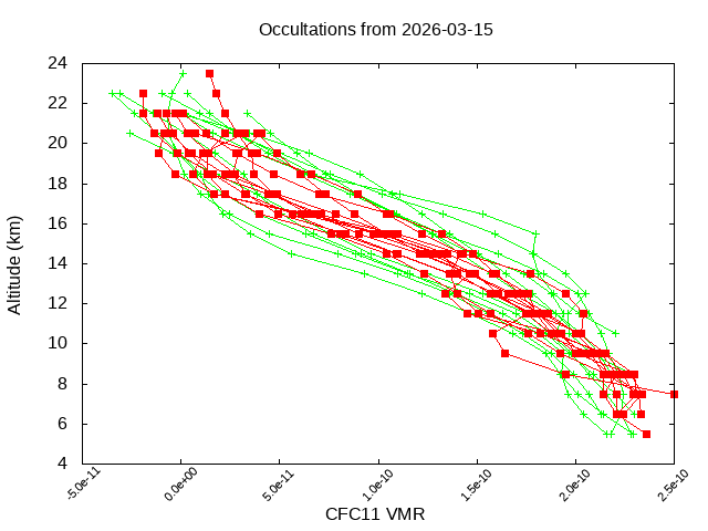 2026-03-15_cfc11-v5.3