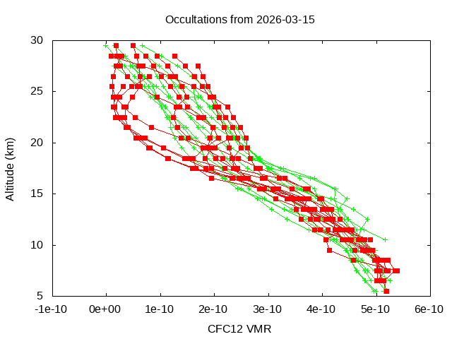2026-03-15_cfc12-v5.3