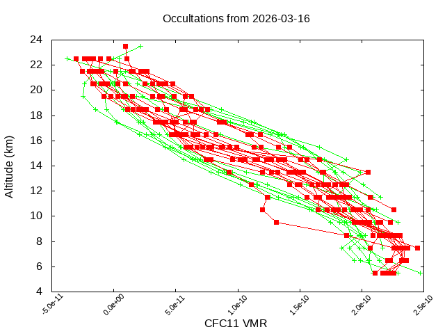 2026-03-16_cfc11-v5.3