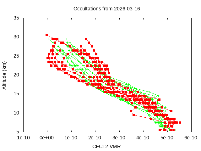 2026-03-16_cfc12-v5.3