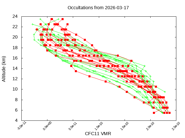2026-03-17_cfc11-v5.3