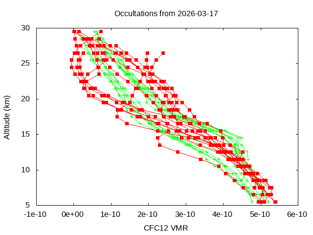 2026-03-17_cfc12-v5.3