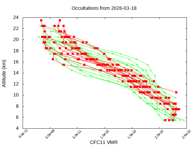 2026-03-18_cfc11-v5.3