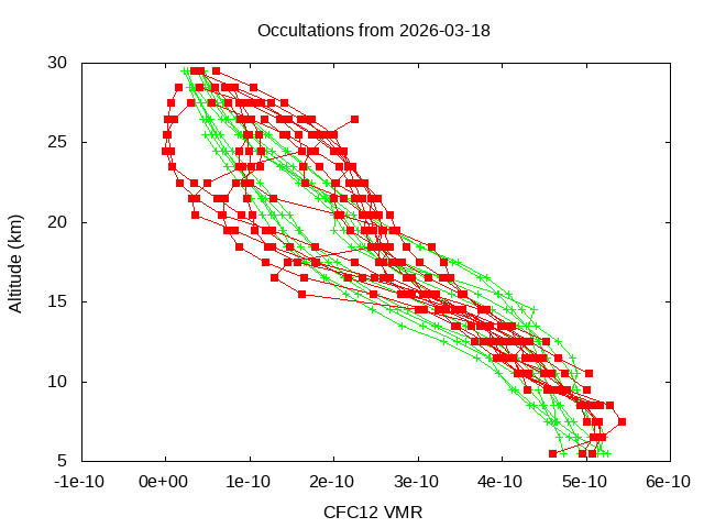 2026-03-18_cfc12-v5.3
