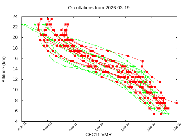 2026-03-19_cfc11-v5.3
