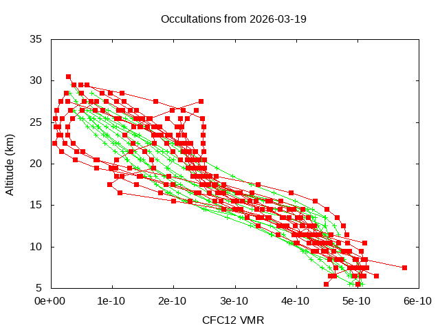 2026-03-19_cfc12-v5.3
