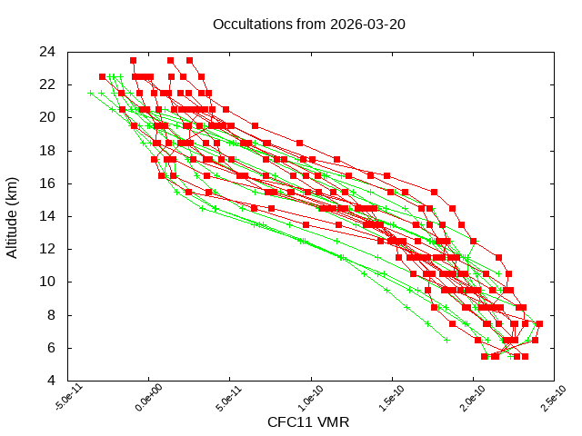 2026-03-20_cfc11-v5.3