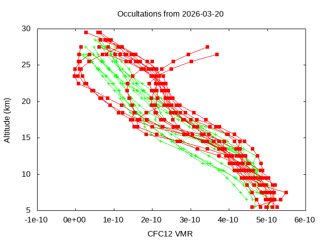 2026-03-20_cfc12-v5.3