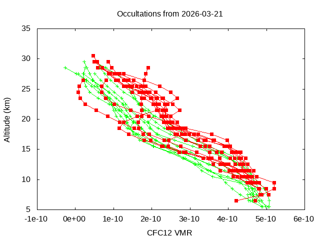 2026-03-21_cfc12-v5.3