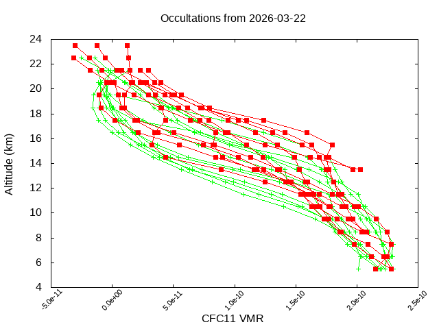 2026-03-22_cfc11-v5.3